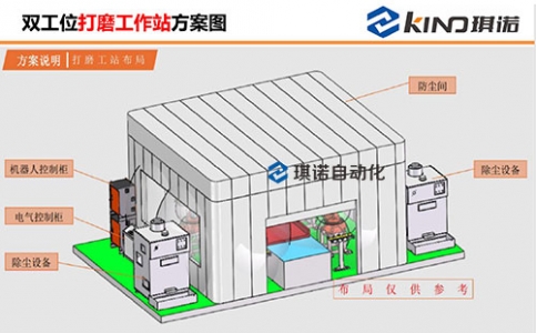 雙工位打磨工作站2-方案圖